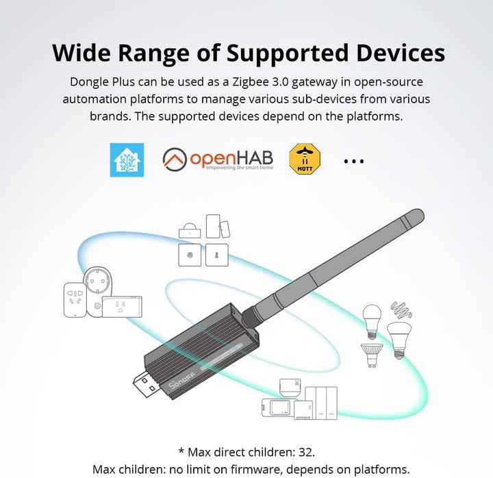 SONOFF Zigbee Gateway, ZBDongle-E USB Zigbee 3.0 USB Dongle Plus,EFR32MG21 + CH9102F Zigbee USB-Stic