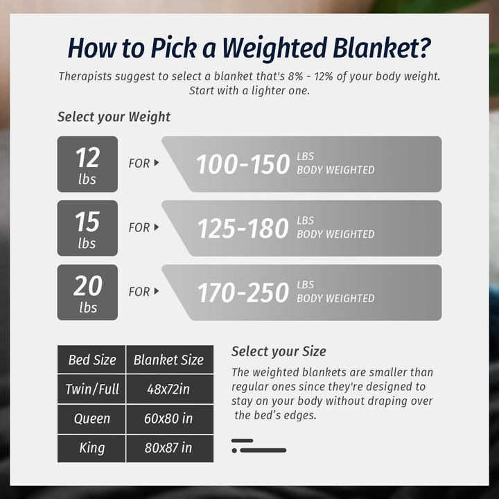 Wemore Sherpa Fleece Weighted Blanket für Erwachsene, 15 lbs Dual Sided Cozy Fluffy Heavy Decke, Ult