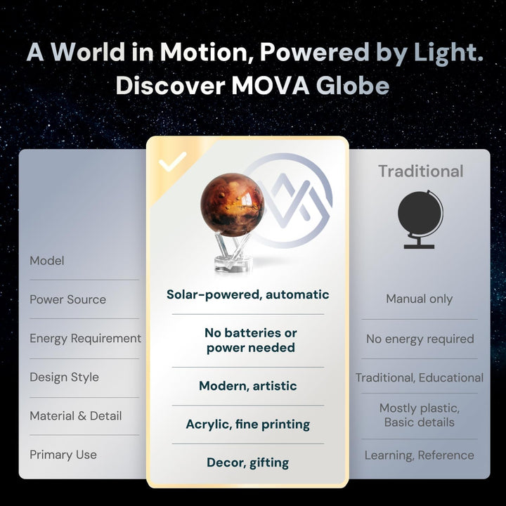 MOVA Globe Mars Serie Weltraum, 15,2 cm (6 Zoll), mit Standfuss, rotierender Globus, solarbetrieben,