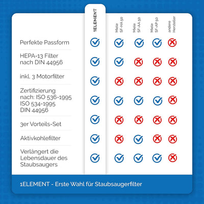 3 Filter für Miele Staubsauger [Compact C1 & C2, Complete C2 & C3, S8340] – 3 HEPA Filter und 3 Moto