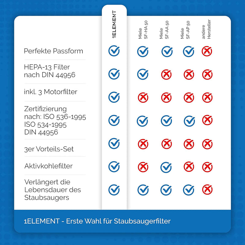 3 Filter für Miele Staubsauger [Compact C1 & C2, Complete C2 & C3, S8340] – 3 HEPA Filter und 3 Moto