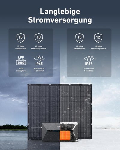 Anker SOLIX Balkonkraftwerk mit Speicher (900W | 1600Wh), Solarbank 2 E1600 Pro (1600Wh), 4× FS20 So