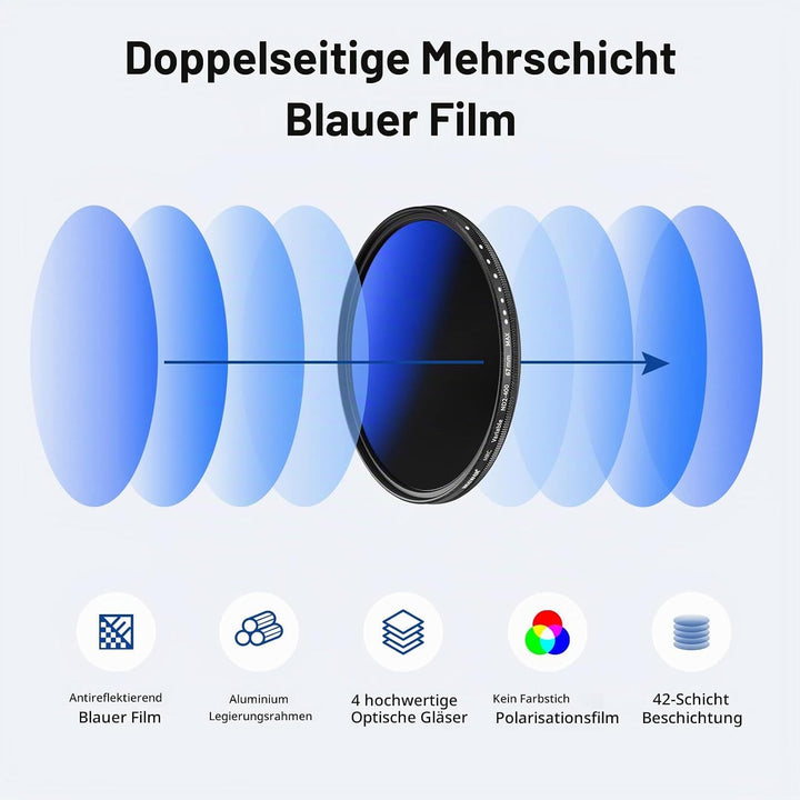 NEEWER 67mm Variabler ND Filter ND2-ND400 (1-9 Stops), Graufilter, Neutraldichtefilter, mehrere Besc