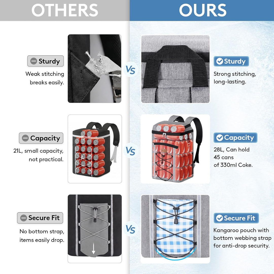 Lifewit Isolierter Thermo-Kühlrucksack 28L, Leichter Kühl-Rucksack mit Wasserdichtem Innenfutter, Tr