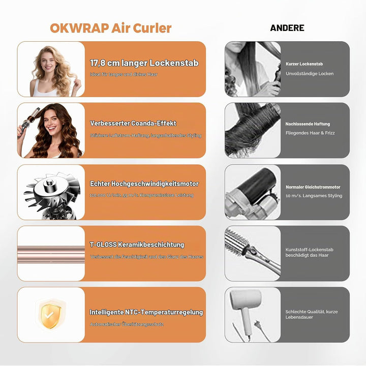 OKWRAP Haarstyler Hair Styler Set 110000U/Min Hairstyler 5 in 1, Multistyler 1300W Mit Föhn mit Rund