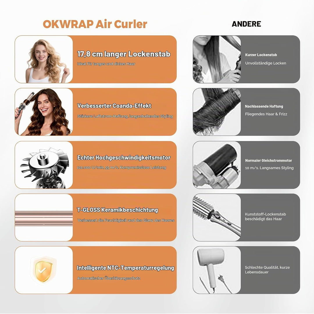 OKWRAP Hair Styler Set Haarstyler 110000U/Min Hairstyler 5 in 1, Multistyler 1300W mit Föhn Rundbürs