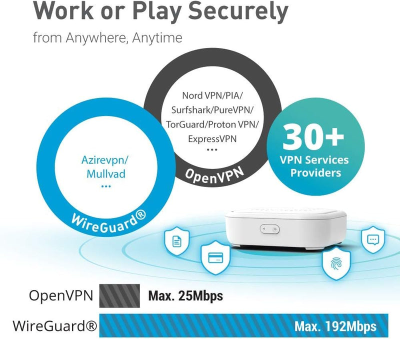 GL.iNet GL-B1300 (Convexa-B) Smart Mesh WLAN Router/Extender Dual-Band AC Gigabit Router (1300Bit/s