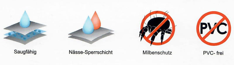 2 Stück Baby Bettschutzeinlage wasserdichte Betteinlage 50 x 70 cm weiss
