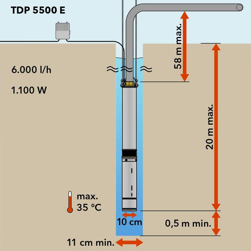 TROTEC Tiefbrunnenpumpe TDP 5500 E, Förderleistung: 6.000 l/Std, Gehäuse aus rostfreiem Edelstahl, I