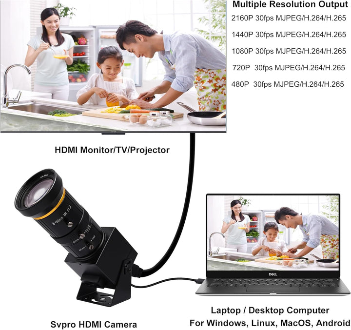 Svpro 4K HDMI Kamera USB Kamera mit 5-50mm Teleobjektiv,Manueller Fokus Streaming Webcam H.264 Zoom
