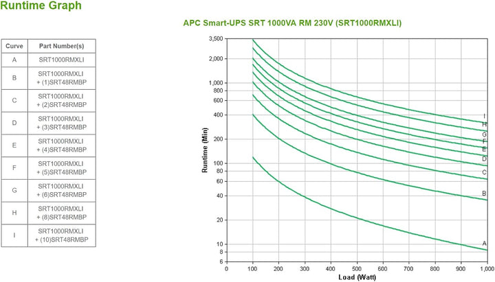 APC by Schneider Electric Smart-UPS SRT 1000VA RM 230V, SRT1000RMXLI