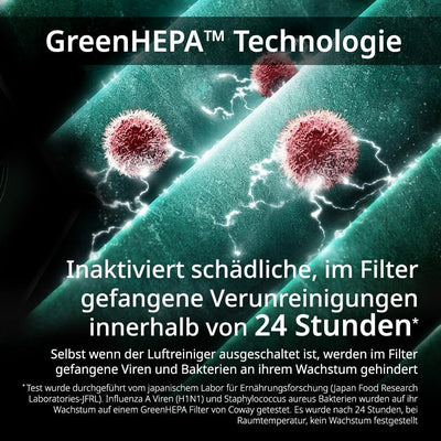 Coway GreenHEPA™-Filterset für Luftreiniger AP-1019C Airmega