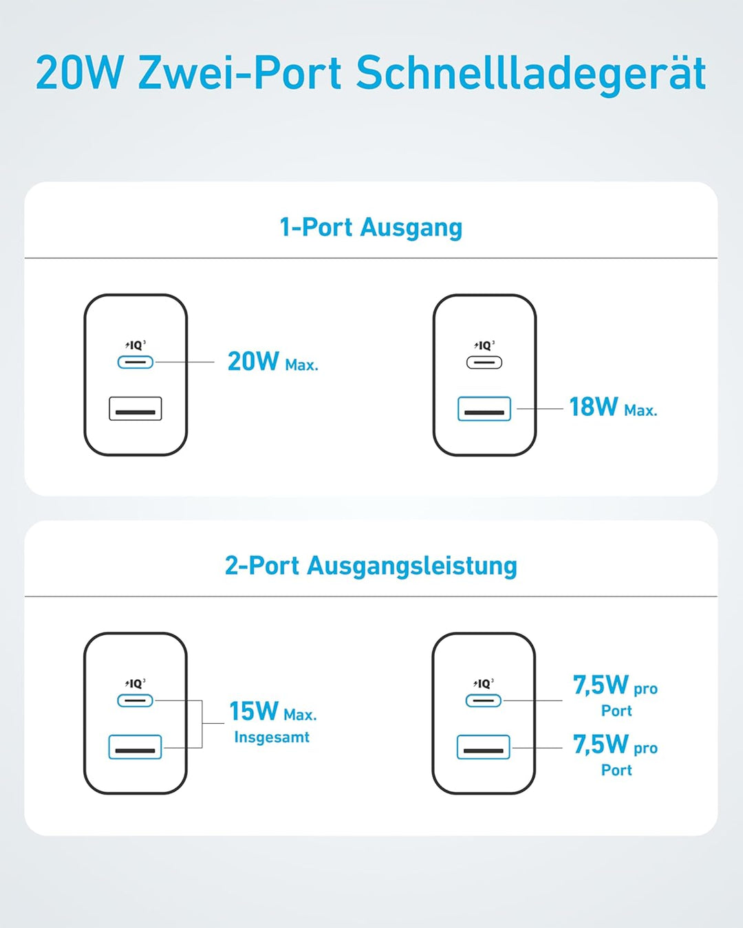 Anker 20W USB C Ladegerät, iPad Netzteil, Schnellladenetzteil, iPad Ladegerät, Kompatibel mit iPhone