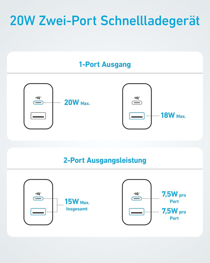 Anker 20W USB C Ladegerät, iPad Netzteil, Schnellladenetzteil, iPad Ladegerät, Kompatibel mit iPhone