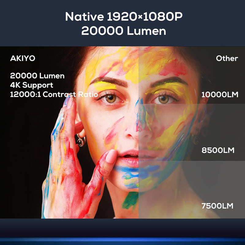 Beamer, Full HD 1080P 20000 Lumen Beamer 5G WiFi Bluetooth AKIYO Beamer 4K Unterstützung, Heimkino V