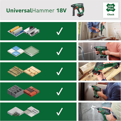 Bosch Akku-Bohrhammer UniversalHammer 18V (2x Akkus 2,5 Ah; 18 Volt System; zum Bohren, Hammerbohren