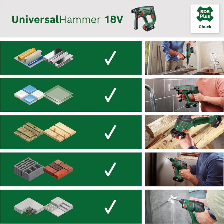 Bosch Akku-Bohrhammer UniversalHammer 18V (1x Akku 2,5 Ah; 18 Volt System; zum Bohren, Hammerbohren,