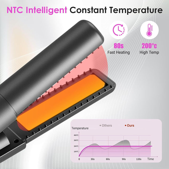 Journeyside Glätteisen Kabellos 2 in 1, Haarglätter Ceramic 4500mAh,Haarglätter und Lockenstab, 3 Ei
