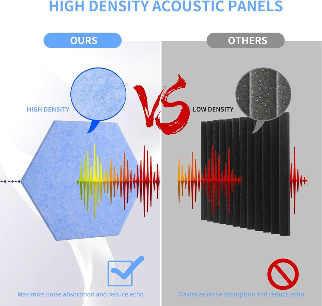 Rdutuok 12 Stück Selbstklebend Akustik Panel,30x26x1cm Hexagon Akustik Absorber Schallschutzplatten