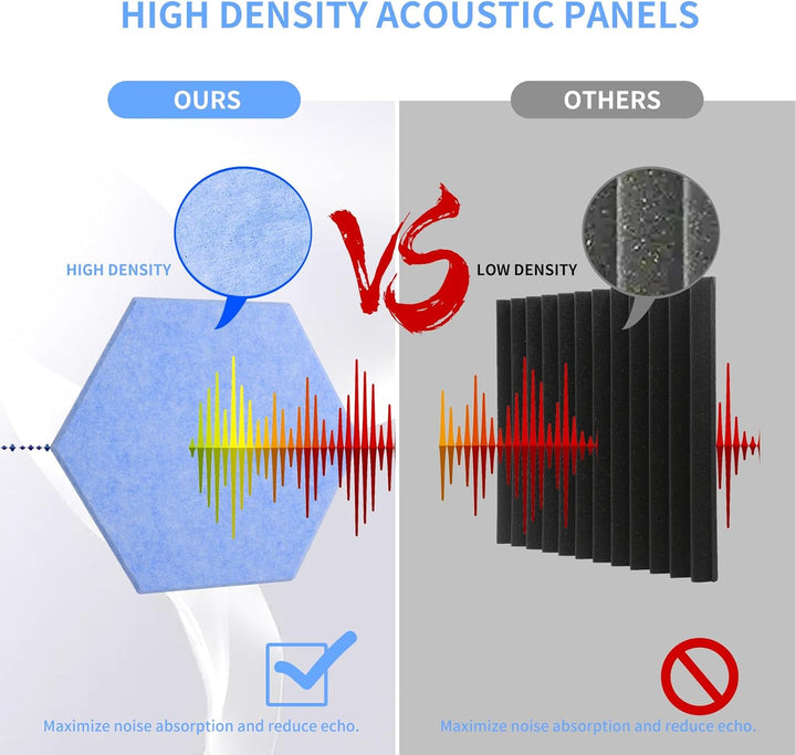 Rdutuok 12 Stück Selbstklebend Akustik Panel,30x26x1cm Hexagon Akustik Absorber Schallschutzplatten