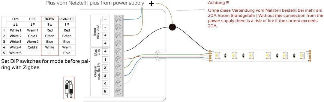LED-Controller Multi 5 | Zigbee kompatibel (5x 8A Universal) 5x 8a Rgb+cct, 5x 8a Rgb+cct