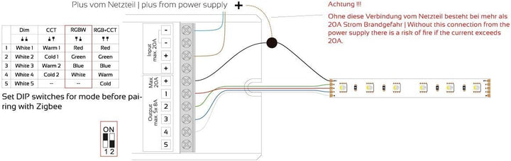 LED-Controller Multi 5 | Zigbee kompatibel (5x 8A Universal) 5x 8a Rgb+cct, 5x 8a Rgb+cct