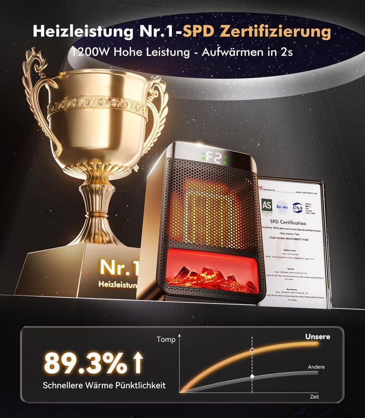9.0 Mini Heizlüfter Bad【Heizleistung Nr.1–SPD Zertifizierung】【7 sichere Schutzmechanismen】Keramik He