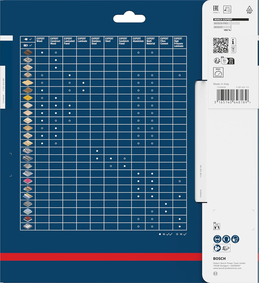 Bosch Professional 1x Kreissägeblatt Expert for Multi Material (für Multimaterial, Sägeblatt Ø 216 x