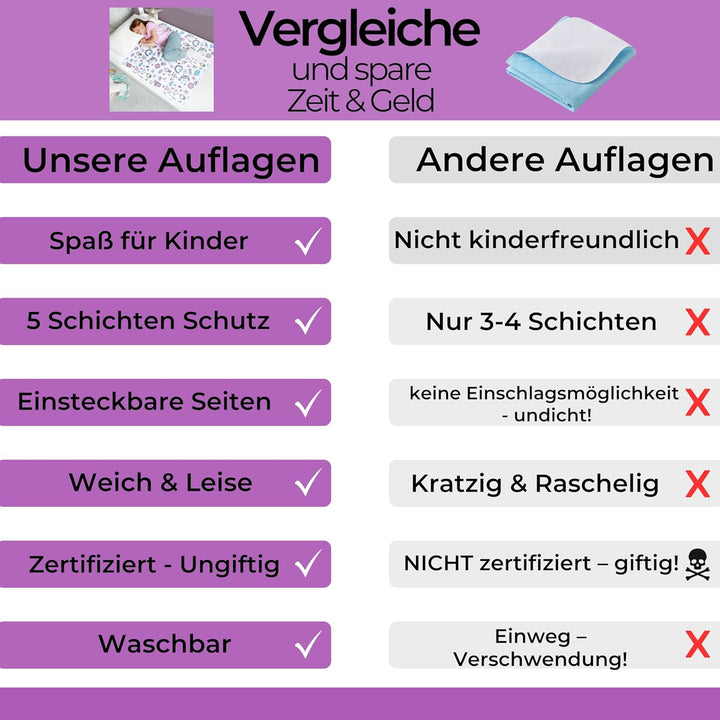 Bettunterlage wasserdicht für Kinder I Einzelbett, Kinderbett, Babybett I Atmungsaktive, waschbare M