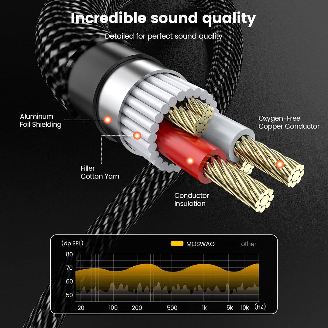 MOSWAG XLR auf 6.35mm Audio Kabel, 6.35mm Stecker auf Mic XLR Stecker Strero Kabel für E-Gitarre, Kl