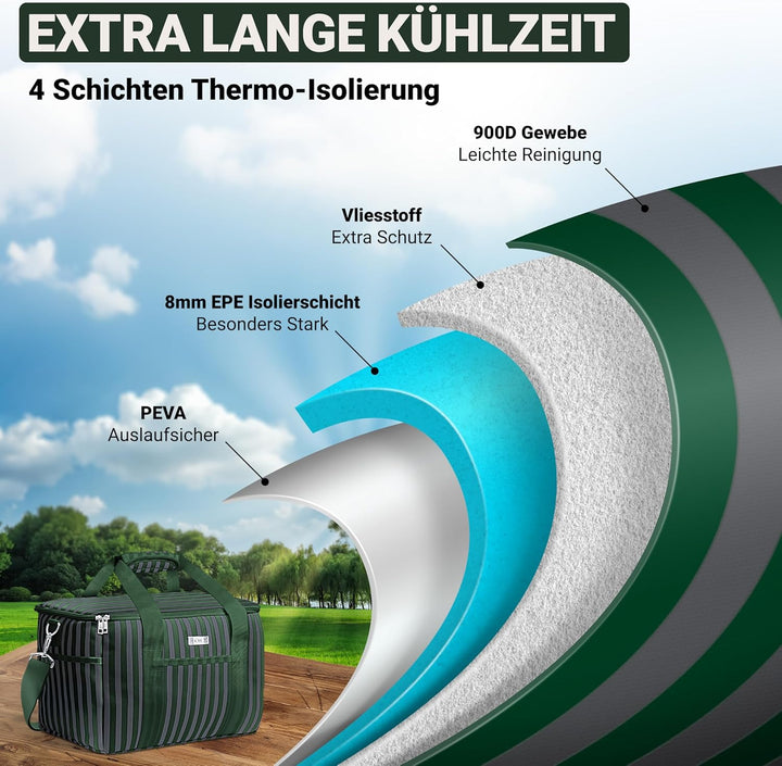 HOEL Kühltasche gross 20L &amp; 30L faltbar - Isolierte Thermotasche - Lunchtasche wasserdicht &amp; auslauf