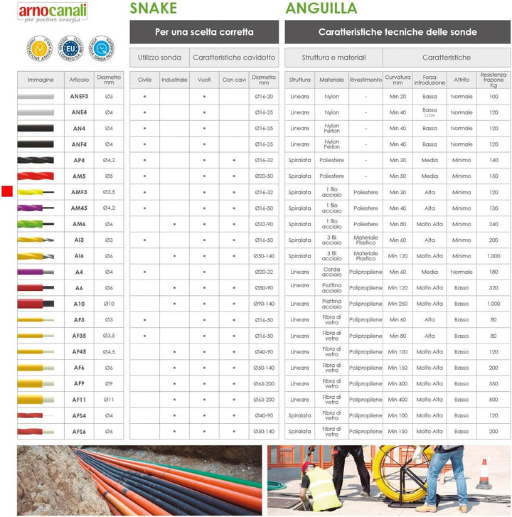 Sonda SPIRALATA Polyester Ø 3 L15m 15 metri Ø 3 mm Gelb, 15 metri Ø 3 mm Gelb