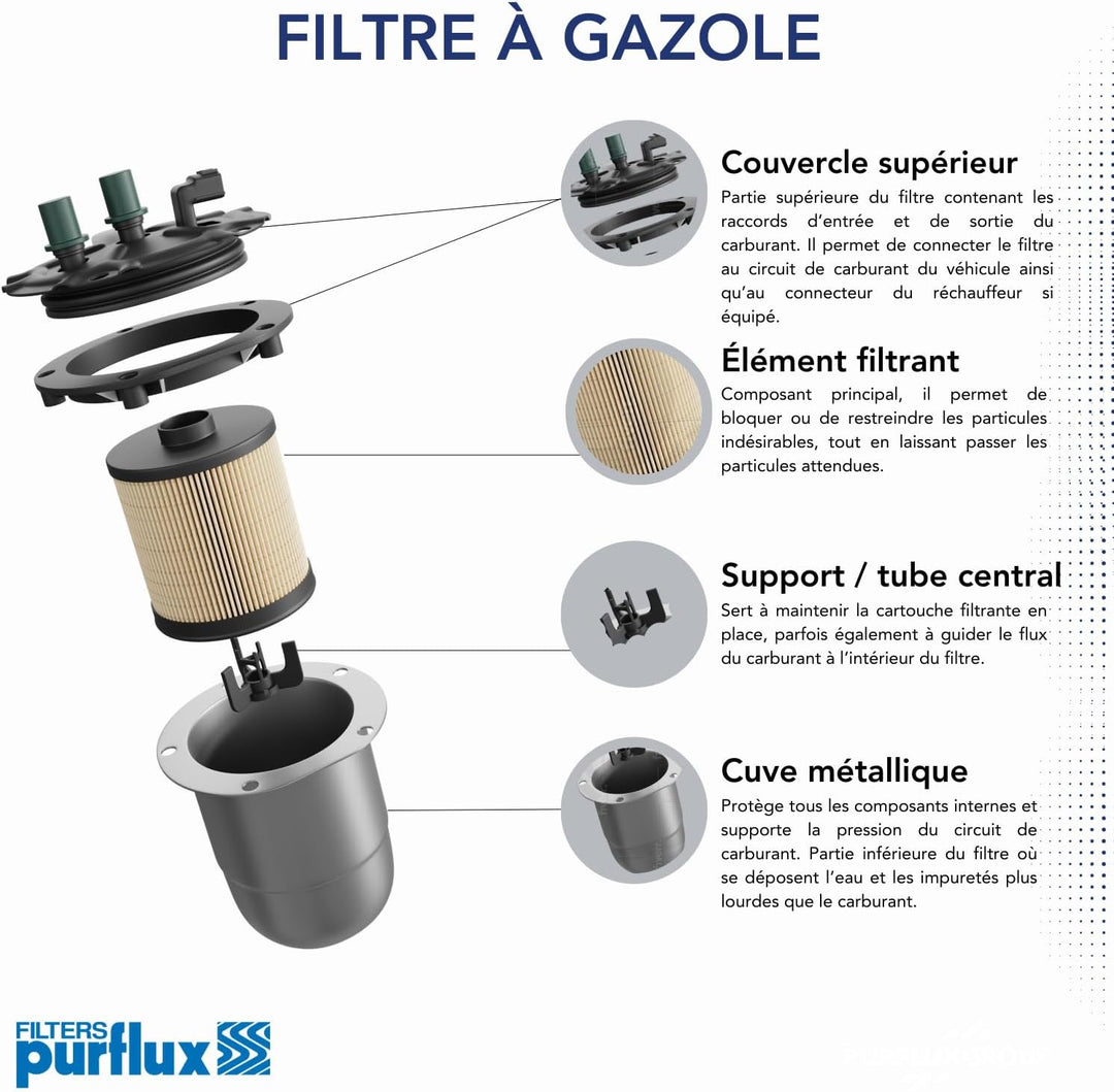 PURFLUX FCS746 Ölfilter, Anzahl 1