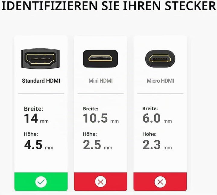 PENGLIN 2 STÜCK HDMI-Kabel Einbaubuchse, Weiblich auf Weiblich 4K-Adapter, HDMI-Durchgangsdose 4K 30