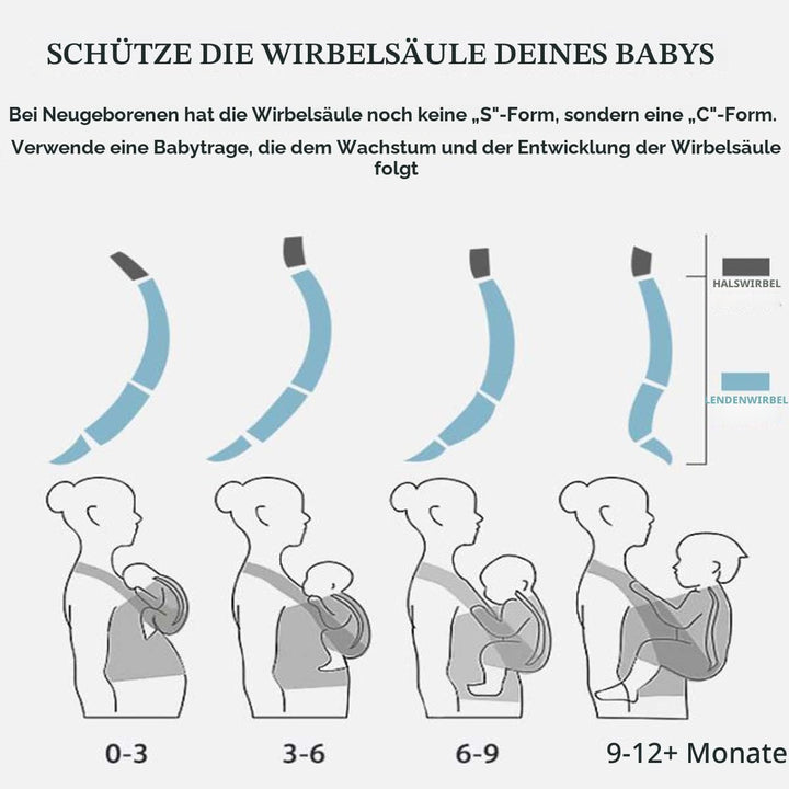 Babytrage für Neugeborene ab Geburt Extra Weich,Bauchtrage Baby-Tragetasche Ergonomisch Geeignet für