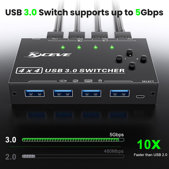 USB 3.0 Switch 4 PC, YOUTINGHDAV 4 in 4 out USB Switch 3.0, USB Switch Box für Tastatur, Maus, Druck