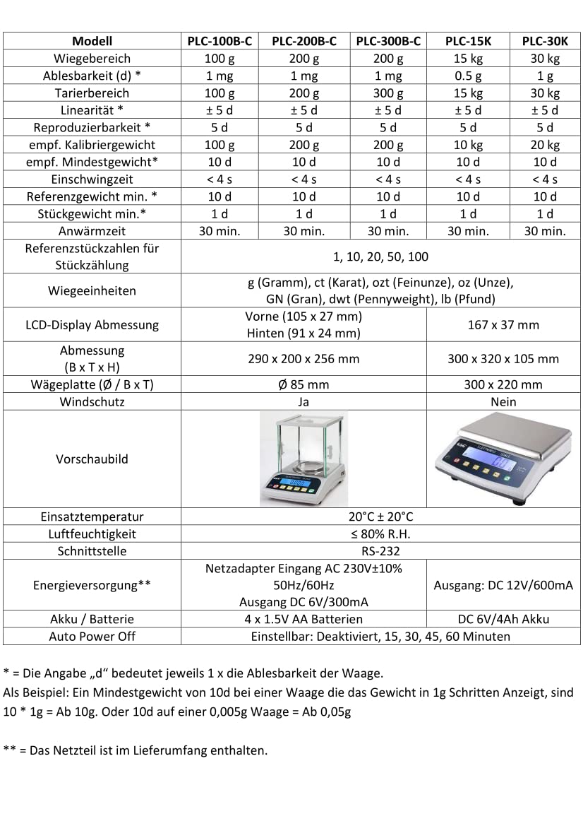 G&G PLC 300g / 0,005g Feinwaage Präzisionswaage Tischwaage laborwaage Industriewaage, PLC 300g / 0,0