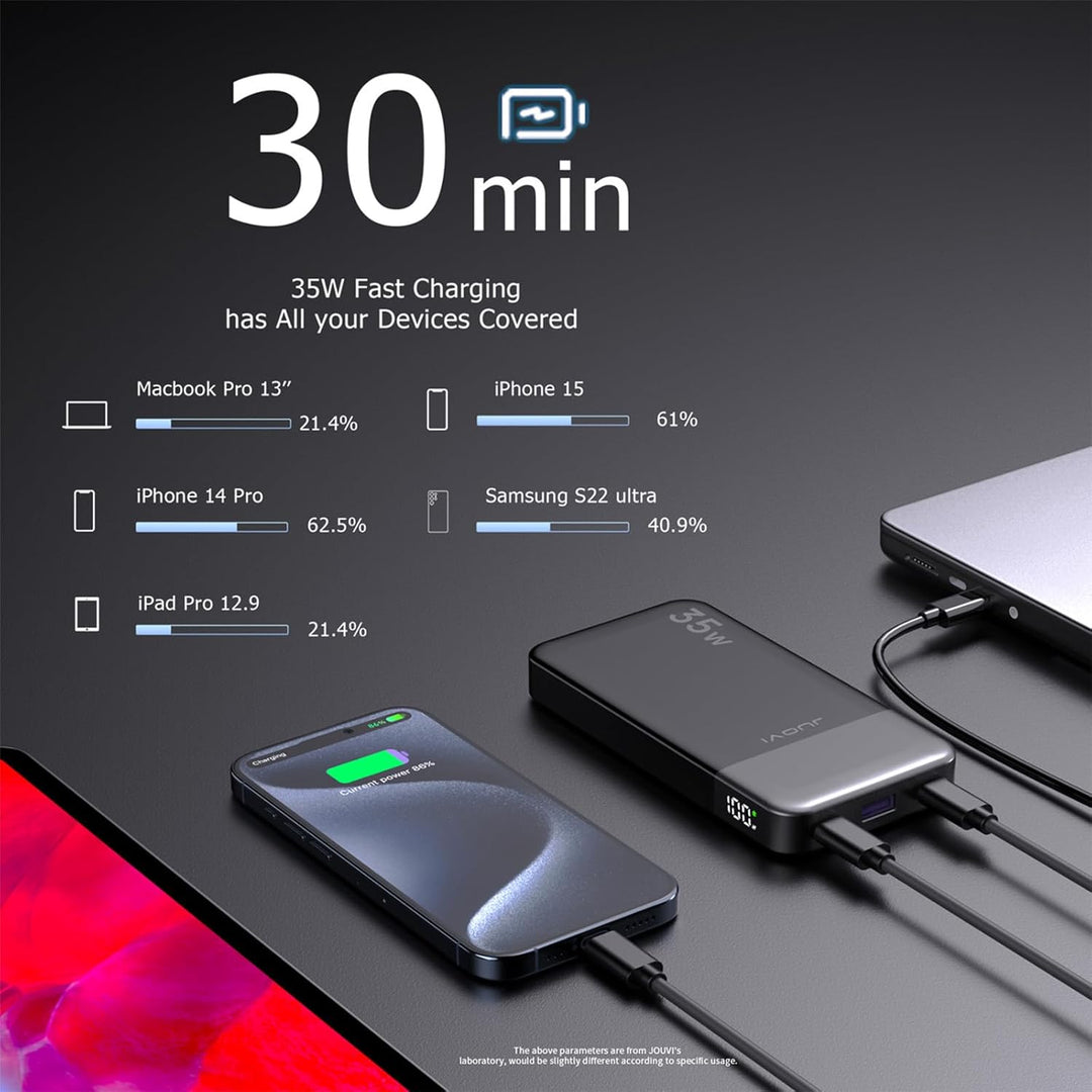 JUOVI Tragbare Powerbank 10000 mAh 35 W Schnellladung Tragbares Ladegerät mit PD 3.0 QC 4.0, 2 Typ-C