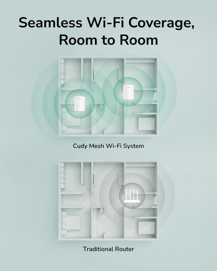 Cudy Dual Band AX1500 WiFi 6 Mesh Wi-Fi System, Ersetzt Router und Extender, Deckt bis zu 100 m², 3
