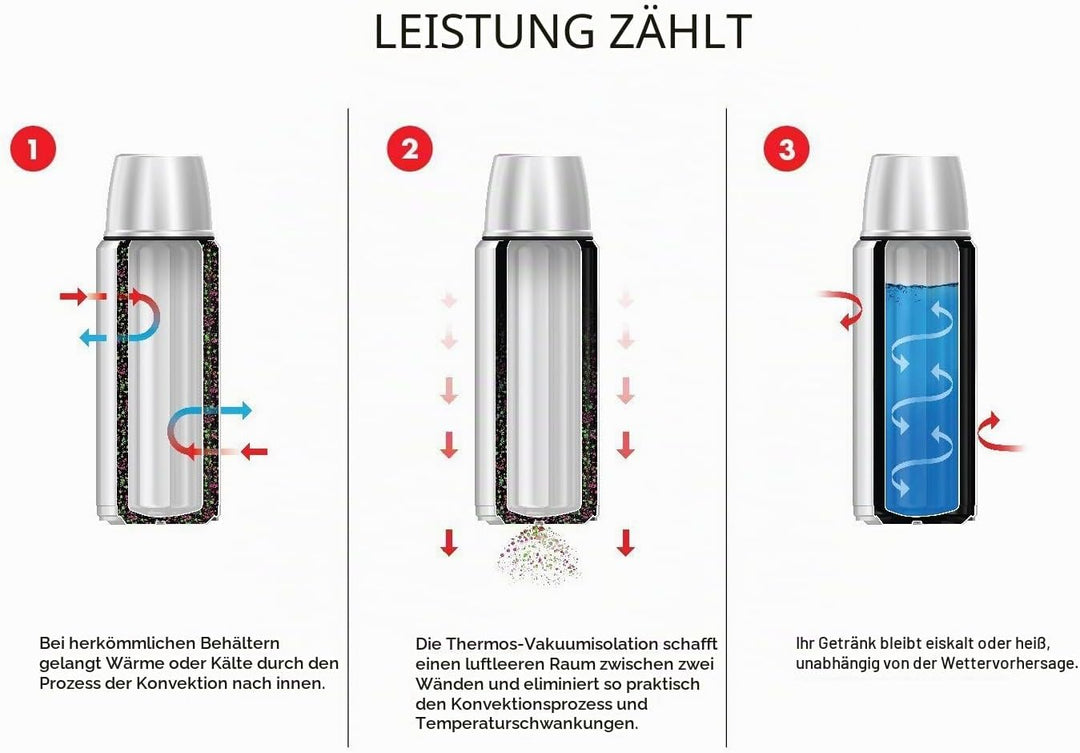 Thermos Stainless King Vakuumisolierte Getränkeflasche, 1,9 l, Mitternachtsblau Midnight Blue, Midni