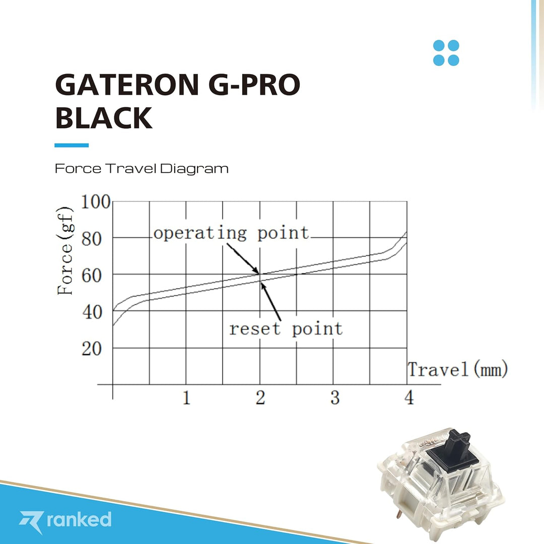 Packung mit Gateron ks-9 Tastenschaltern für Mechanische Tastaturen | Platte Montiert (Gateron Black