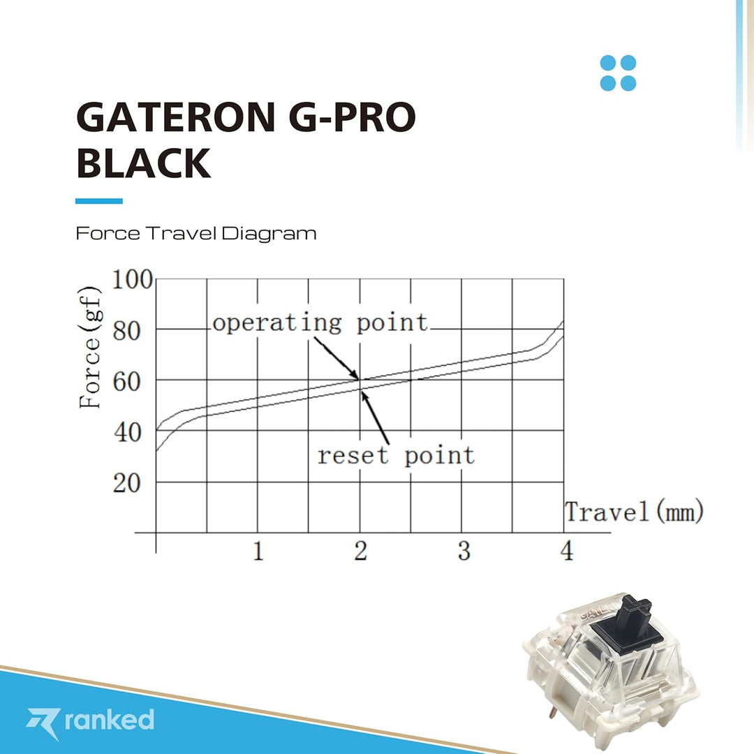 Packung mit Gateron ks-9 G PRO Tastenschaltern für Mechanische Tastaturen | Platte Montiert | Vorges
