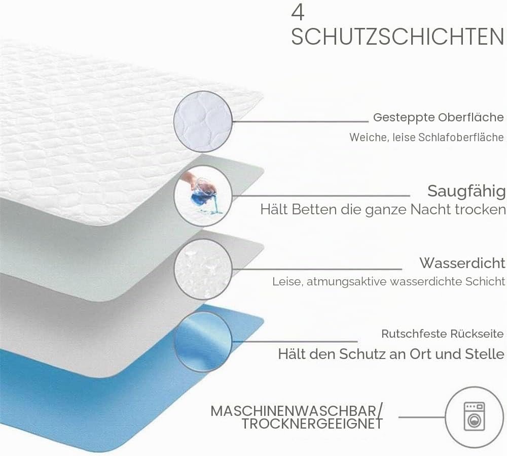 Bedecor Inkontinenzunterlage waschbar 86x132cm, Inkontinenz Matratzenschutz Unterlage, Inkontinenz B