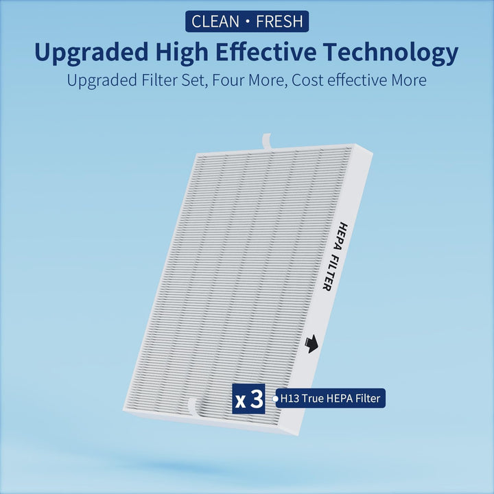 3er-Pack Airmega AP-1512HH Filter-Set, Ersatz für Coway AP-1512HH und 200M Luftreiniger, nur 3 echte