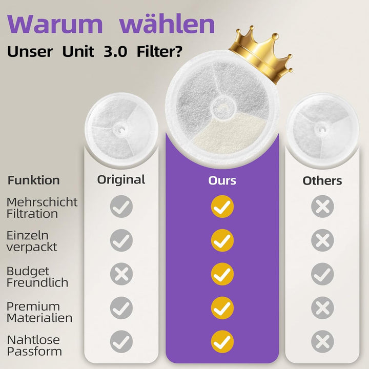 Upgegradete Katzenbrunnen Filter 3.0 für E versweet Solo 2/Solo SE, E versweet 3 Pro/2S/3, Katzen Tr