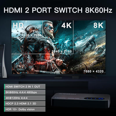 HDMI 2.1 Switch 8K, AVIDGRAM HDMI Switcher 2 In 1 Out, 2 Port 4K 120Hz Auto HDMI Selector Hub Suppor