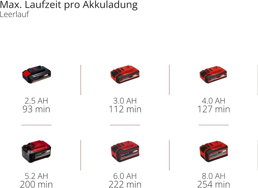 Einhell Akku-Autopoliermaschine CE-CB 18/254 Li-Solo Power X-Change (Li-Ionen, 18 V, 2.500 U./Min.,