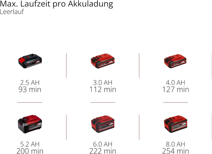 Einhell Akku-Autopoliermaschine CE-CB 18/254 Li-Solo Power X-Change (Li-Ionen, 18 V, 2.500 U./Min.,