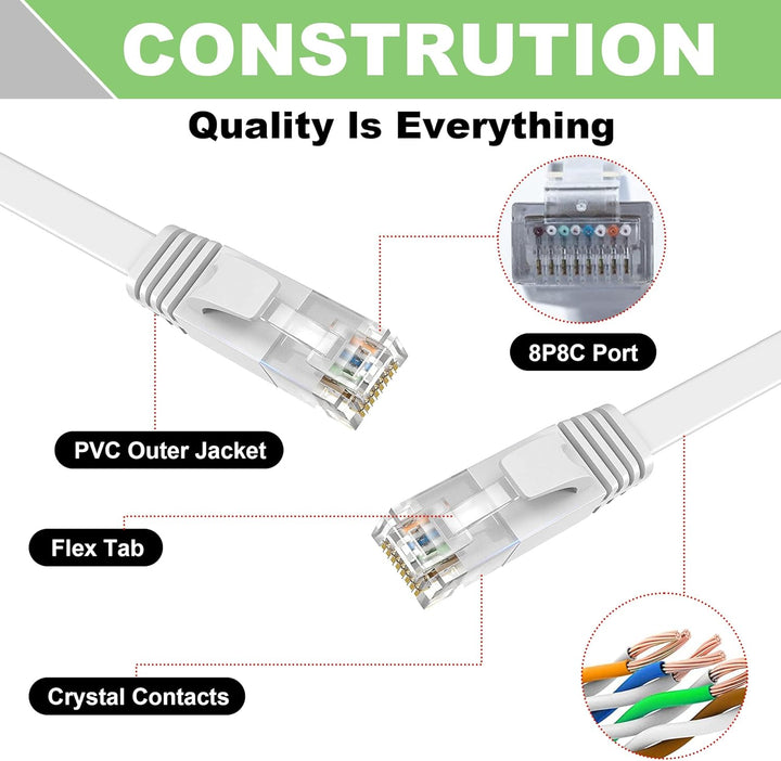 ikbc LAN Kabel 40 meter, Cat 6 Netzwerkkabel 40m Outdoor Indoor Flach Lang | Weiss Ethernet Kabel Ho