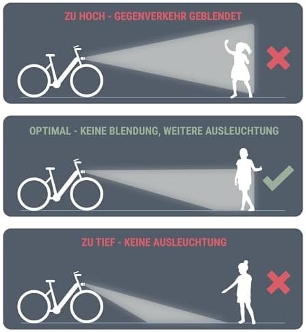 Prophete LED-Scheinwerfer Fahrradlicht 30 Lux, Umschaltbar auf 15 Lux, LED-Frontlicht mit Batteriein